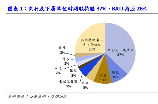 交银国际：网联加入或提升第三方支付费率