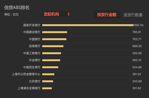 1587亿！蚂蚁金服称霸ABS市场，新金融强势崛起