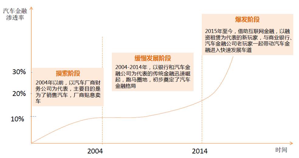 第二大个人消费金融市场正在被瓜分！新老玩家重塑竞争格局