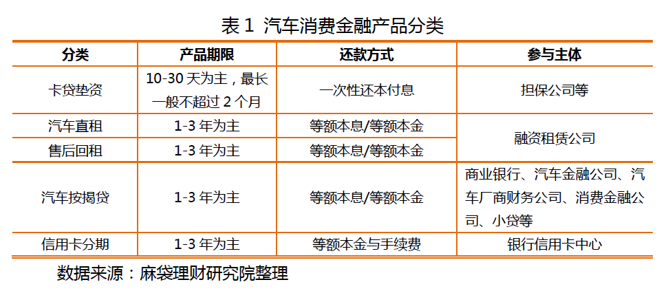 第二大个人消费金融市场正在被瓜分！新老玩家重塑竞争格局