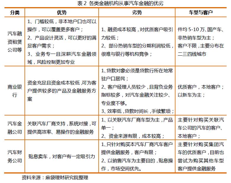 第二大个人消费金融市场正在被瓜分！新老玩家重塑竞争格局