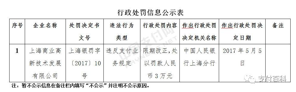 央行又注销6家支付牌照 通联和杉德逾期，上海高新被罚款3万元！