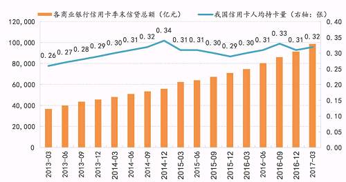 数据来源:Wind，银杏研究