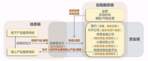 资料来源:银杏研究