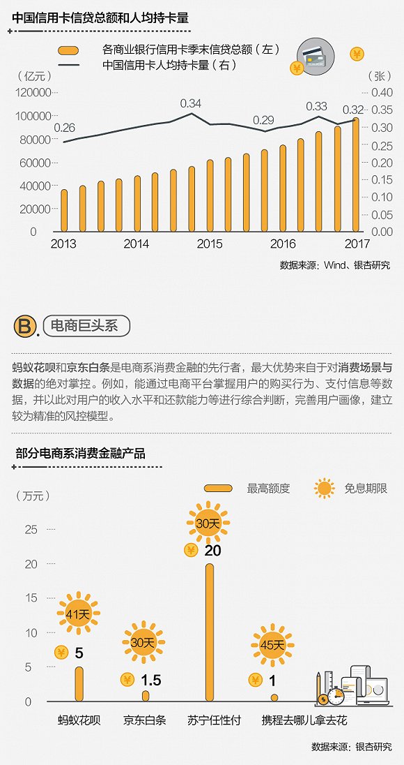 【图解】四大门派“分食”消费金融江湖5