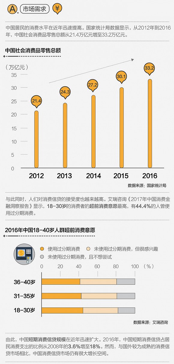 【图解】四大门派“分食”消费金融江湖2