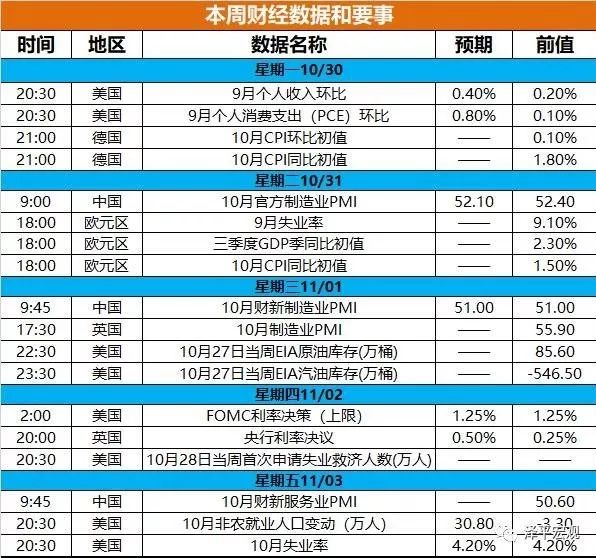 任泽平：A股结构性牛市周期消费金融轮动