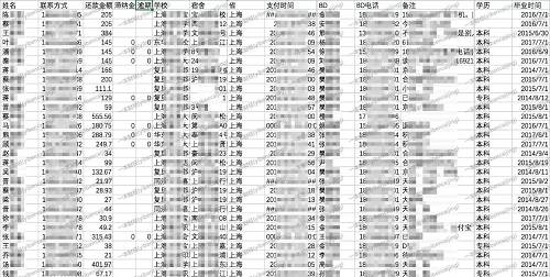 一本财经记者对数据进行了抽样核实，大多学生称自己确实在趣分期有借款记录，数据基本吻合。