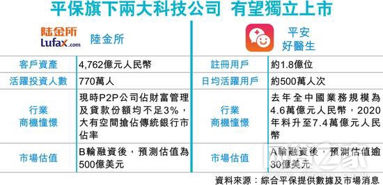 网贷之家研究院院长于百程分析指出，陆金所上市之路可谓一波三折，传了多次。在2016年1月陆金所B轮融资的时候，当时估值在185亿美元。之后2016年4月开始，整个互联网金融行业迎来了风险专项整治，或影响了其上市的进程。目前，互金专项整治接近收官阶段，政策相对明朗，2017年下半年开始的互金企业境外上市潮等，都给陆金所IPO提供了时间窗口。