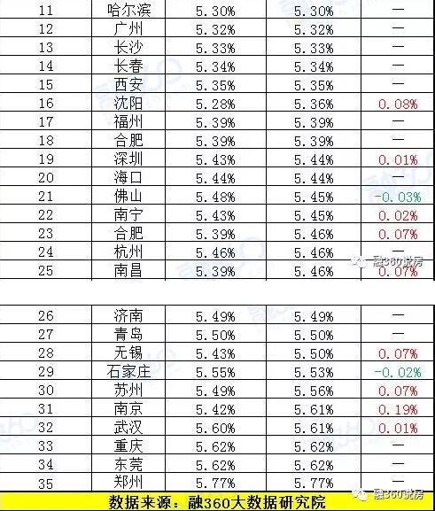 最新首套房贷利率排行榜，2018年买房贷款怎么选银行？