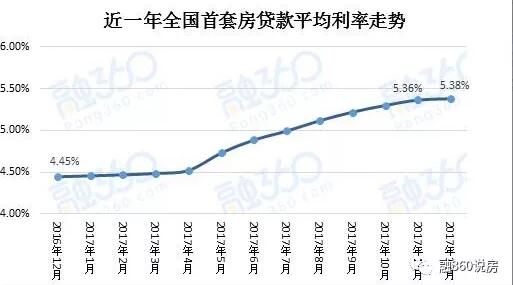 最新首套房贷利率排行榜，2018年买房贷款怎么选银行？