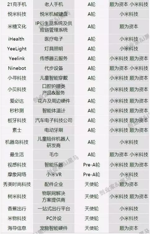 小米生态链投资图谱-2