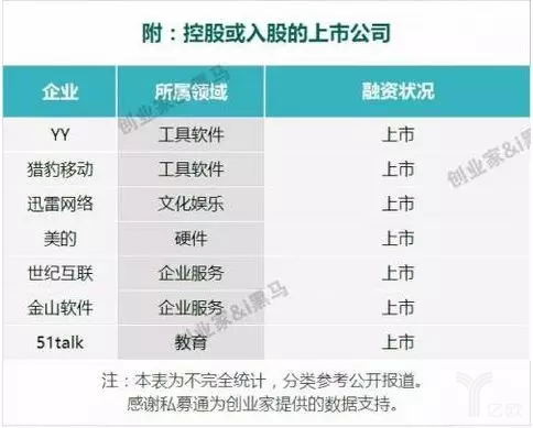 控股或入股上市公司