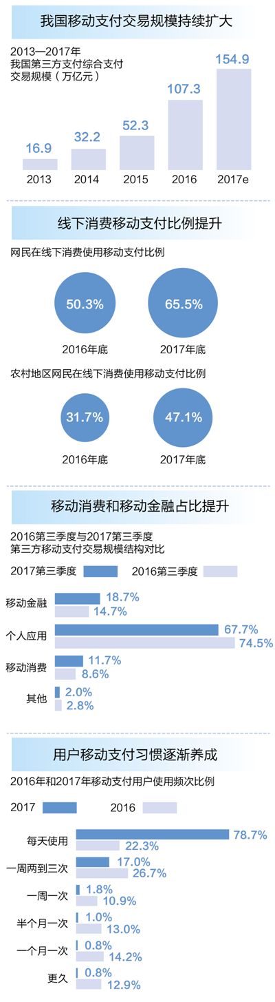 数据来源：中国互联网络信息中心、中国支付清算协会、艾瑞
　　制图：郭 祥 统筹：吕中正