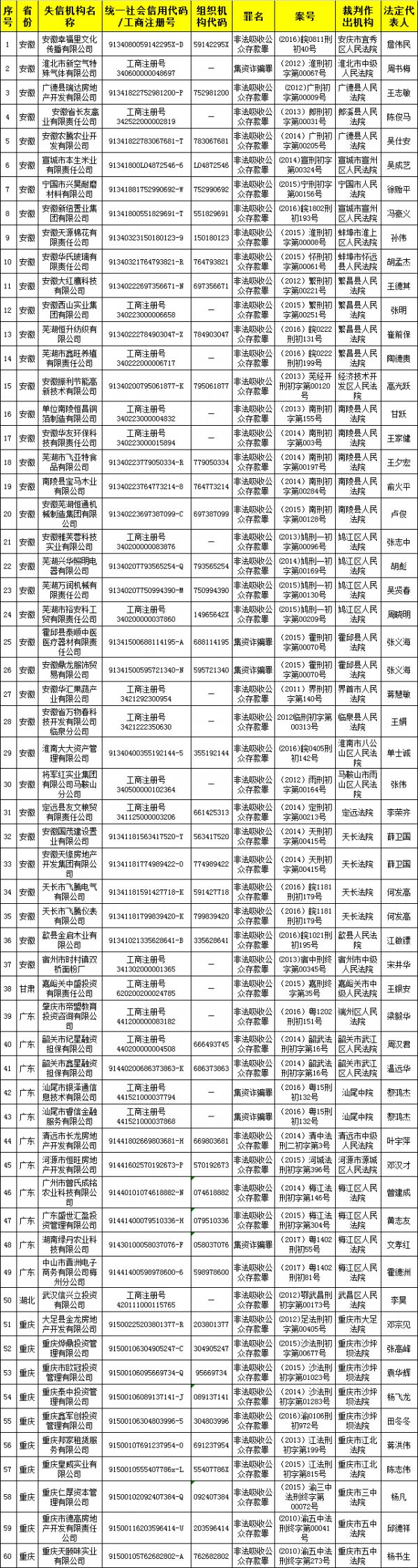 国家发改委发布第五批约400个涉金融黑名单3