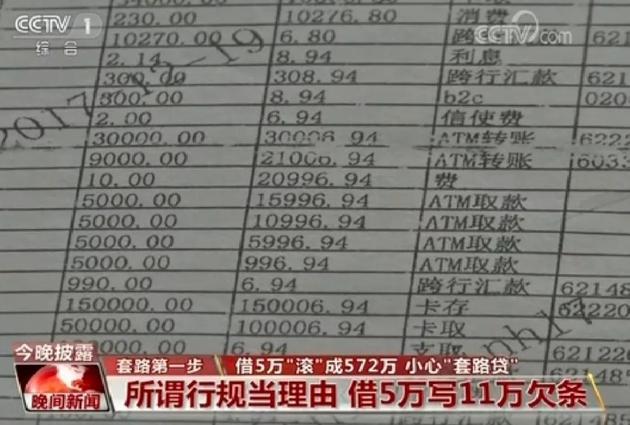 借5万“滚”成572万 千万别被这种贷款“套路”了！2