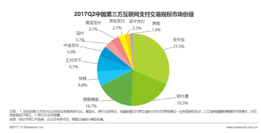 银联杀入，它能成为破局移动支付的第三极吗？