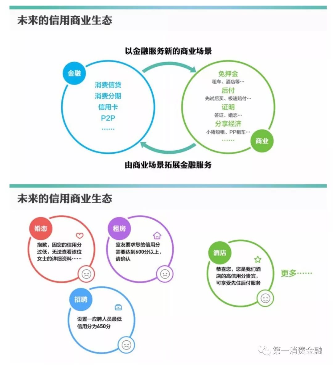 上线一天就结束公测，基于腾讯信用分开发的现金贷要哭了5