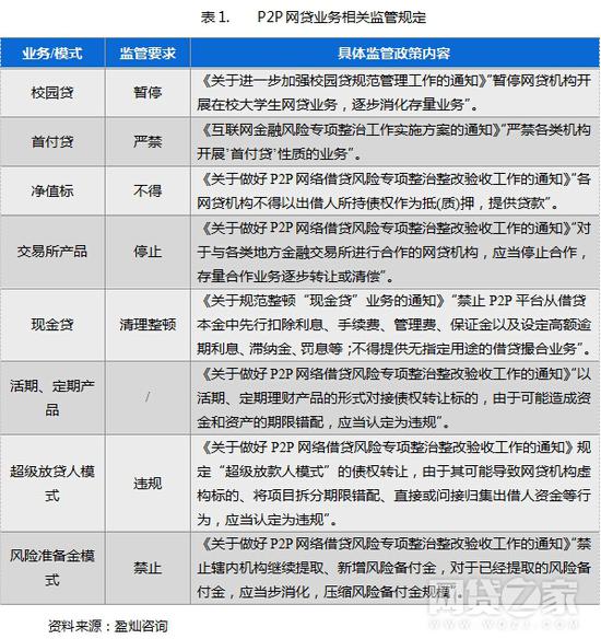 二、11省市地区备案规则对比分析