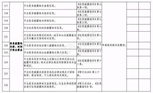 合肥下发网贷验收通知：6月底前完成，这2种机构不得备案登记