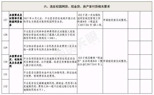 合肥下发网贷验收通知：6月底前完成，这2种机构不得备案登记