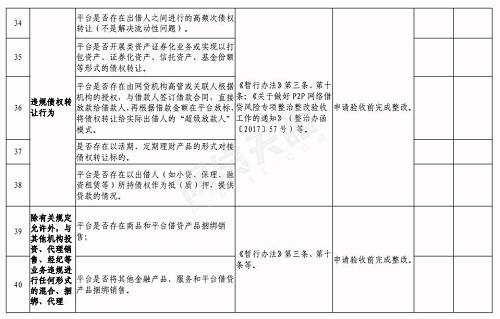 合肥下发网贷验收通知：6月底前完成，这2种机构不得备案登记