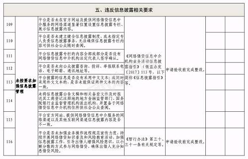 合肥下发网贷验收通知：6月底前完成，这2种机构不得备案登记