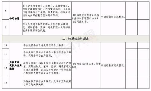 合肥下发网贷验收通知：6月底前完成，这2种机构不得备案登记