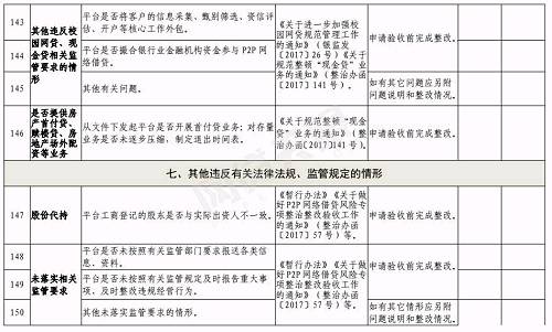 合肥下发网贷验收通知：6月底前完成，这2种机构不得备案登记