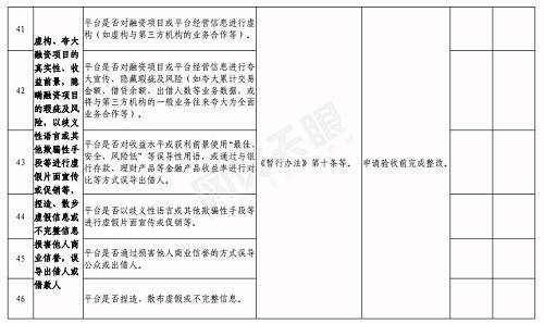 合肥下发网贷验收通知：6月底前完成，这2种机构不得备案登记