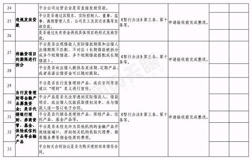 合肥下发网贷验收通知：6月底前完成，这2种机构不得备案登记