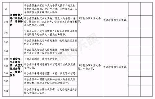 合肥下发网贷验收通知：6月底前完成，这2种机构不得备案登记