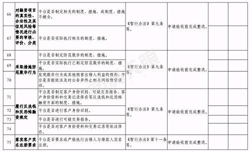 合肥下发网贷验收通知：6月底前完成，这2种机构不得备案登记