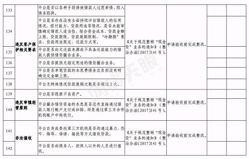 合肥下发网贷验收通知：6月底前完成，这2种机构不得备案登记