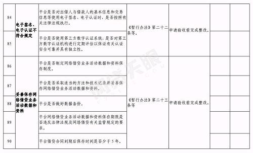 合肥下发网贷验收通知：6月底前完成，这2种机构不得备案登记