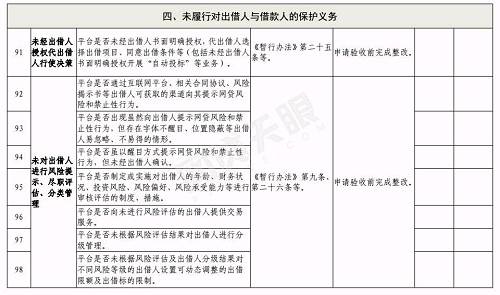 合肥下发网贷验收通知：6月底前完成，这2种机构不得备案登记