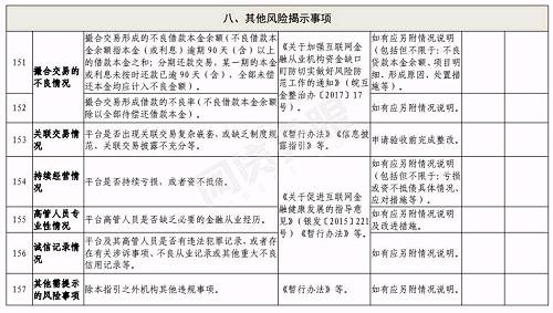 合肥下发网贷验收通知：6月底前完成，这2种机构不得备案登记