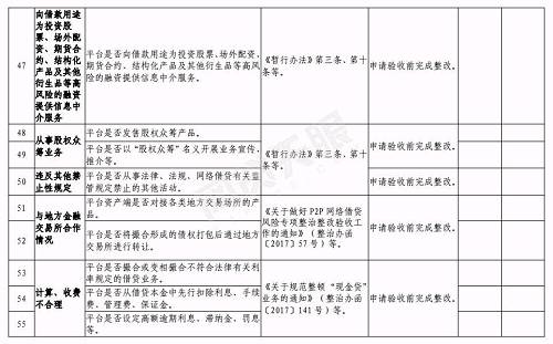 合肥下发网贷验收通知：6月底前完成，这2种机构不得备案登记