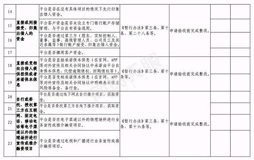 合肥下发网贷验收通知：6月底前完成，这2种机构不得备案登记