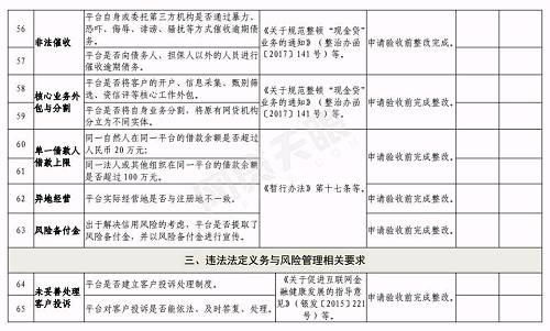 合肥下发网贷验收通知：6月底前完成，这2种机构不得备案登记