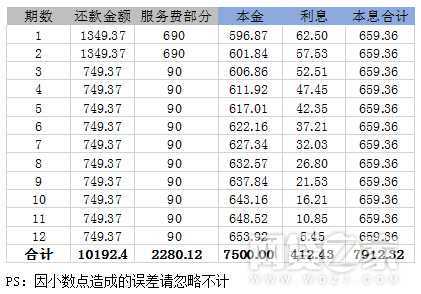 备案大限前你我贷顶风作案 借款实际成本仍高达年化68%