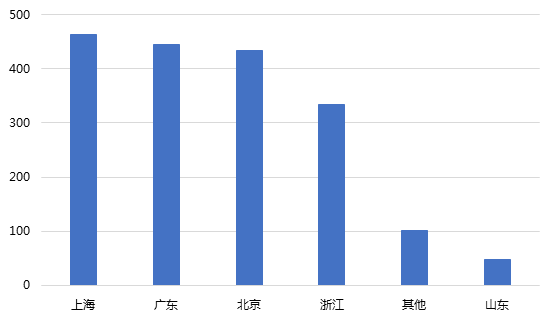 1月网贷行业报告：春节临近，行业交易量再次回落2