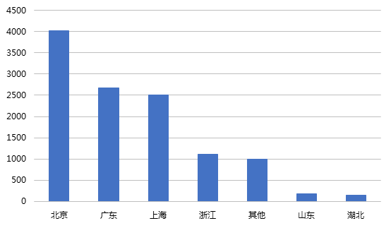 1月网贷行业报告：春节临近，行业交易量再次回落4