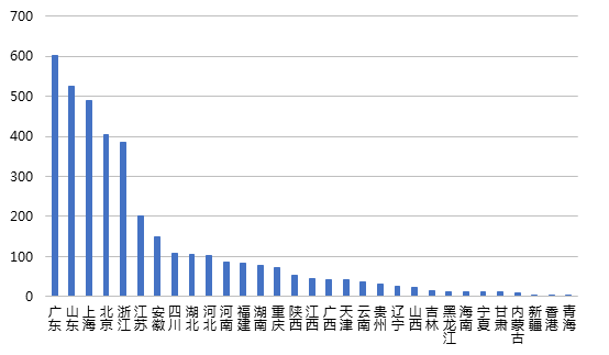 1月网贷行业报告：春节临近，行业交易量再次回落12