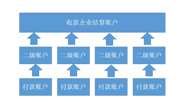 B2B支付