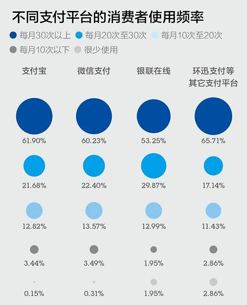 第三方支付，下一站去哪