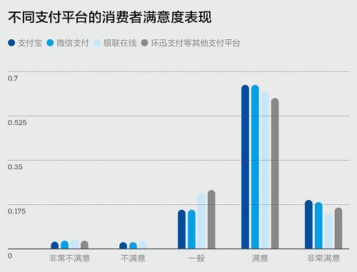 第三方支付，下一站去哪