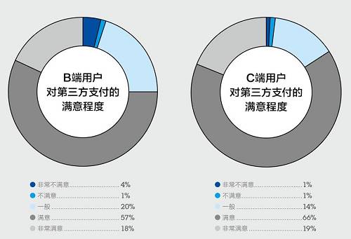 第三方支付，下一站去哪