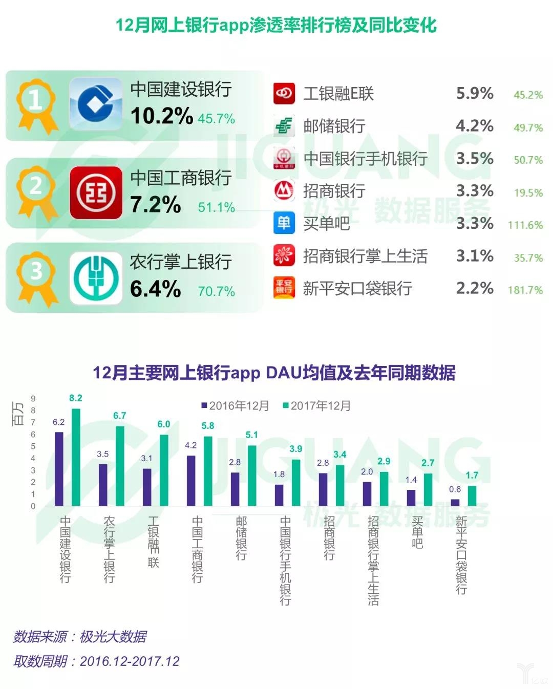 银行服务应用APP季度监测报告（2017年第4季度）