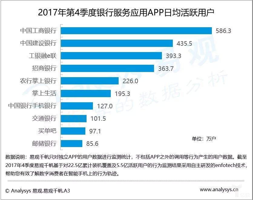 银行服务应用APP季度监测报告（2017年第4季度）